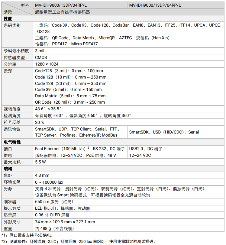 海康MV-IDH9000/13DP/04RP/U/L耐用性工業讀碼器參數.png ??礛V-IDH9000/13DP/04RP/U/L耐用性工業讀碼器參數.png